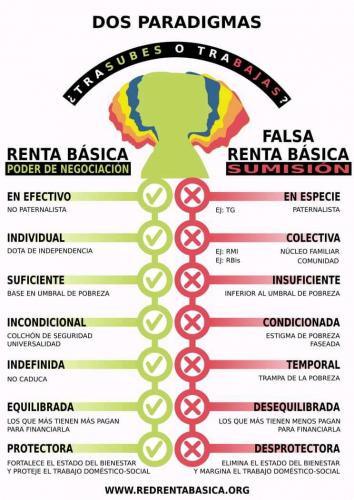 RBIS - RBs falsa